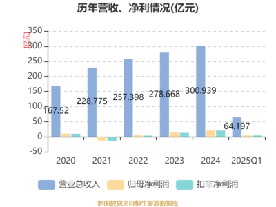 皖能電力2025年首季業(yè)績穩(wěn)健開局 供（配）電業(yè)務展現韌性